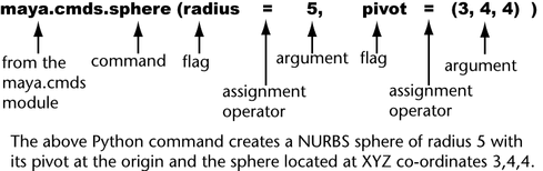 Maya radius