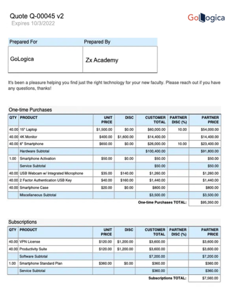 Salesforce CPQ Implementation Guide updated 2024