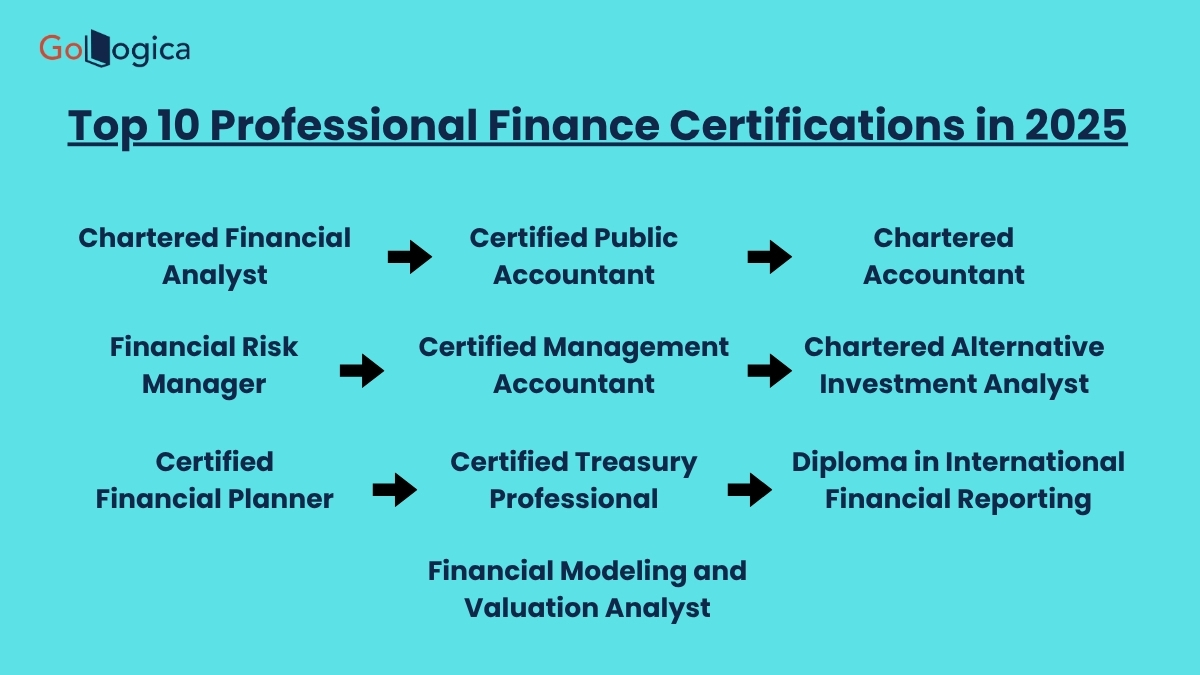 Top 10 Finance Certifications to Boost Your Career in 2025
