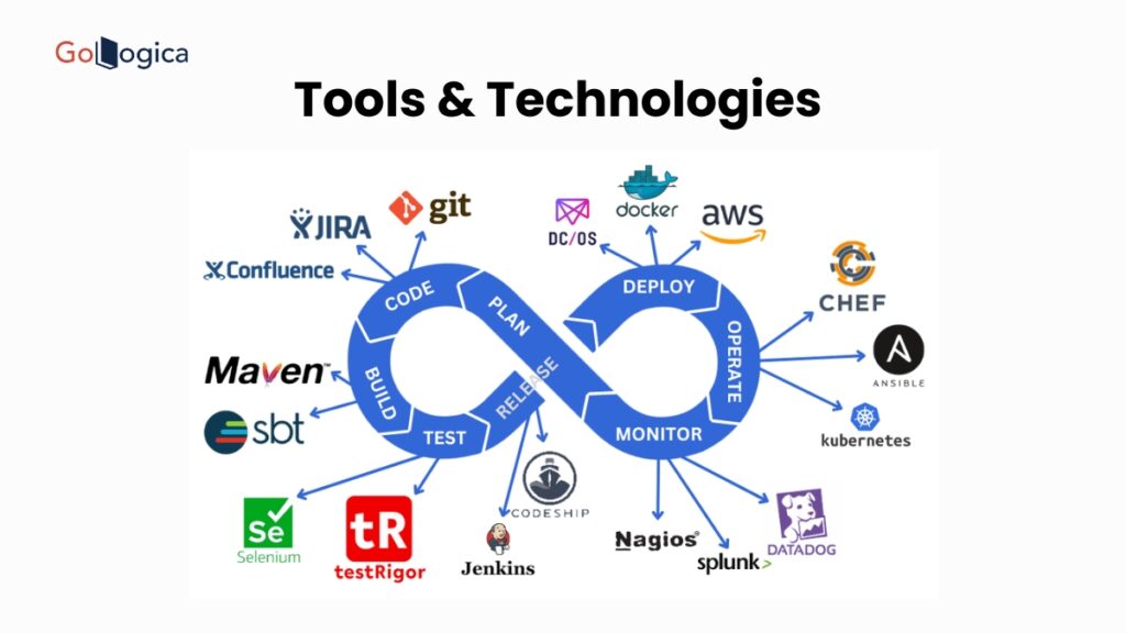 DevOps