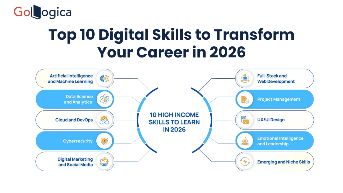 Top Digital Skills to Transform Your Career in 2026
