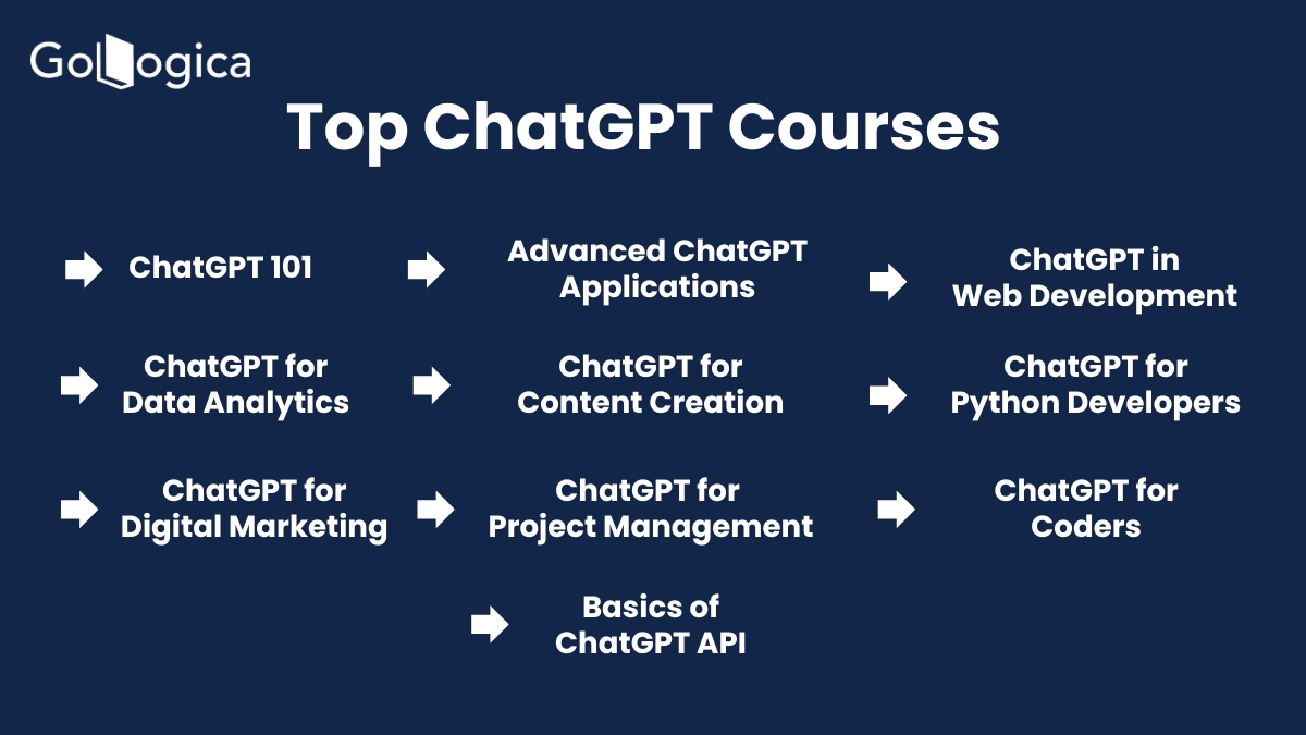 Top ChatGPT Courses