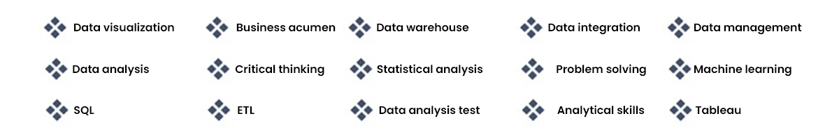 Business Intelligence Master Program skills covered